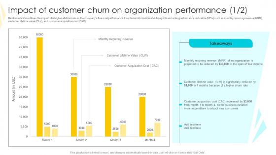 Impact Of Customer Churn On Strategies To Mitigate Customer Churn Template Pdf