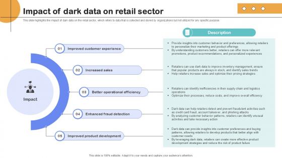 Impact Of Dark Data On Retail Sector Importance Of Unstructured Data Ppt Template Impact Of Dark Data On Retail Sector Importance Of Unstructured Data Ppt Template