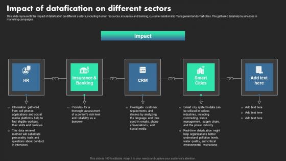 Impact Of Datafication On Different Sectors Ethical Dimensions Of Datafication Guidelines Pdf