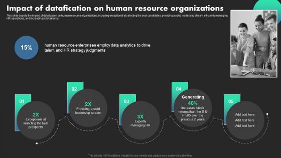 Impact Of Datafication On Human Resource Organizations Ethical Dimensions Of Datafication Icons Pdf