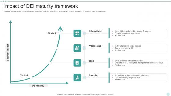 Impact Of DEI Maturity Framework Topics Pdf