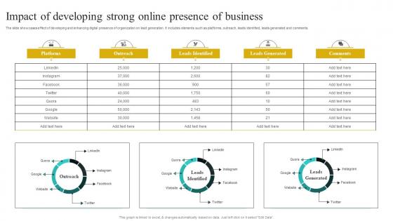 Impact Of Developing Strong Online Presence Implementing Strategies To Improve Clipart Pdf