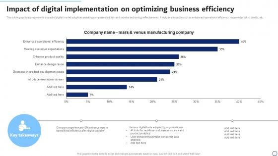 Impact Of Digital Implementation On Optimizing Business Efficiency Inspiration Pdf