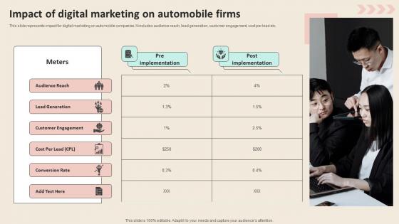 Impact Of Digital Marketing On Automobile Promotional Strategies To Increase Introduction PDF