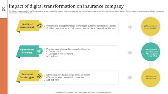 Impact Of Digital Transformation On Insurance Company