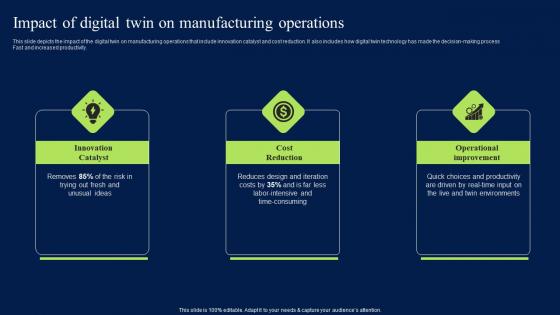 Impact Of Digital Twin On Manufacturing Operations Themes PDF Impact Of Digital Twin On Manufacturing Operations Themes PDF