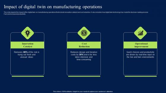 Impact Of Digital Twin On Manufacturing Operations Themes PDF