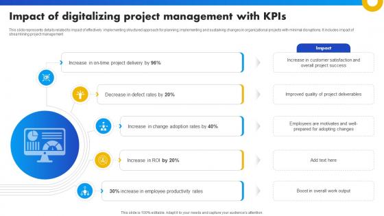 Impact Of Digitalizing Project Management With Kpis Strategies For Success In Digital