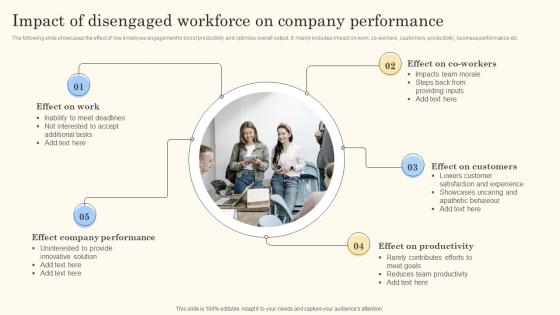 Impact Of Disengaged Workforce On Company Action Steps For Employee Engagement Sample Pdf