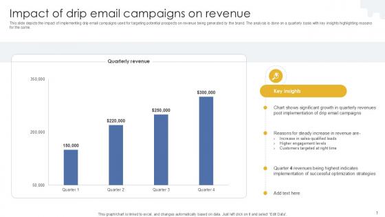 Impact Of Drip Email Campaigns On Revenue PPT Slide MKT SS V