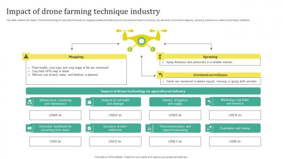 Impact Of Drone Farming Technique Industry Introduction Pdf