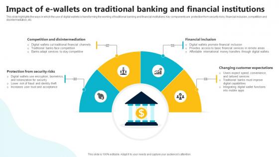 Impact Of E Wallets On Traditional Banking And In Depth Guide To Digital Wallets Fin SS V