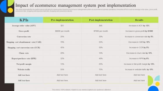 Impact Of Ecommerce Management Evaluation And Deployment Of Enhanced Mockup Pdf