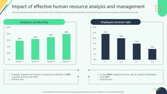 Impact Of Effective Human Resource Analysis And Analysing Hr Data For Effective Decision Making