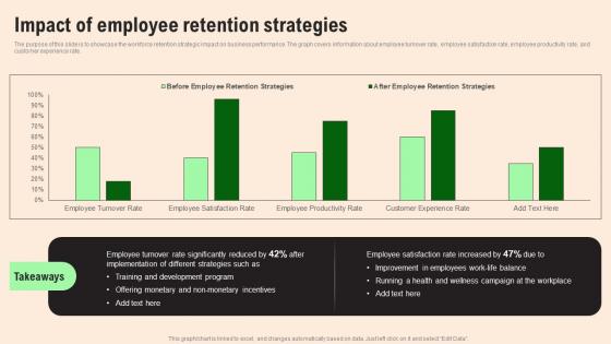 Impact Of Employee Retention HR Retention Techniques For Business Owners Structure Pdf