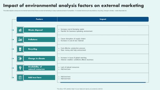 Impact Of Environmental Analysis Factors On External Marketing Pictures Pdf Impact Of Environmental Analysis Factors On External Marketing Pictures Pdf