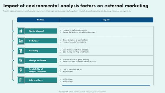 Impact Of Environmental Analysis Factors On External Marketing Pictures Pdf