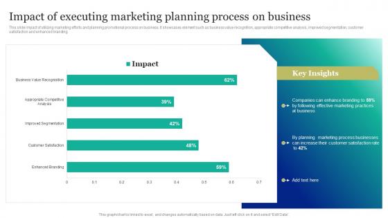 Impact Of Executing Marketing Planning Marketing And Promotion Automation Guidelines Pdf