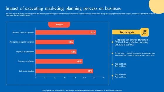 Impact Of Executing Strategic Guide For Marketing Program Mockup Pdf