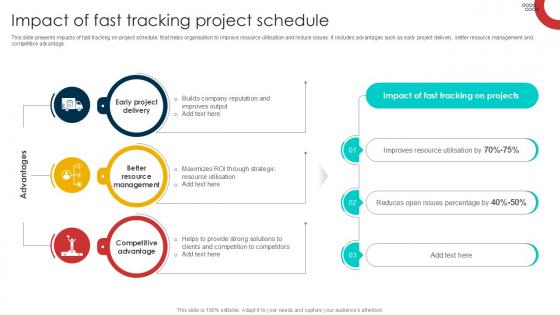 Impact Of Fast Tracking Project Schedule Management Techniques PPT Slide Impact Of Fast Tracking Project Schedule Management Techniques PPT Slide