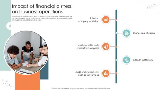 Impact Of Financial Distress On Business Operations Strategic Approaches To Corporate Financial Impact Of Financial Distress On Business Operations Strategic Approaches To Corporate Financial