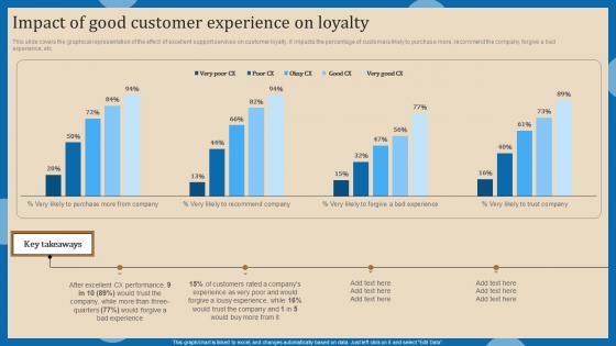 Impact Of Good Customer Increasing Client Retention Through Efficient Introduction Pdf