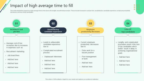 Impact Of High Average Time To Fill Analysing Hr Data For Effective Decision Making Impact Of High Average Time To Fill Analysing Hr Data For Effective Decision Making