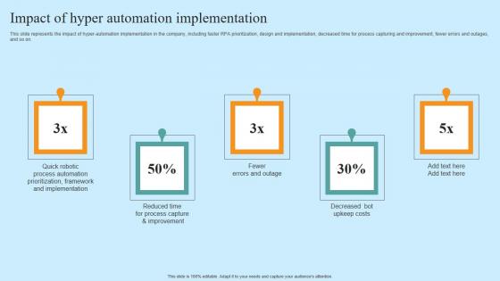 Impact Of Hyper Automation Implementation Hyper Automation Solutions Demonstration Pdf Impact Of Hyper Automation Implementation Hyper Automation Solutions Demonstration Pdf