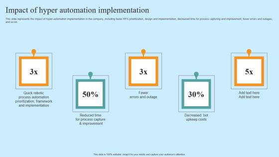 Impact Of Hyper Automation Implementation Hyper Automation Solutions Demonstration Pdf