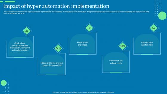 Impact Of Hyper Automation Implementation Ppt Infographic Template Tips Pdf