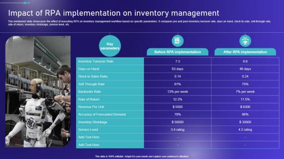 Impact Of Implementation On Inventory Embracing Robotic Process Download PDF Impact Of Implementation On Inventory Embracing Robotic Process Download PDF