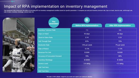 Impact Of Implementation On Inventory Embracing Robotic Process Download PDF