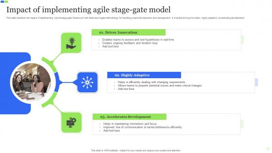 Impact Of Implementing Agile Stage Gate Model Professional Pdf