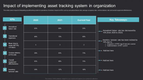 Impact Of Implementing Asset Maximizing Efficiency With Asset Tracking Solutions Portrait Pdf Impact Of Implementing Asset Maximizing Efficiency With Asset Tracking Solutions Portrait Pdf
