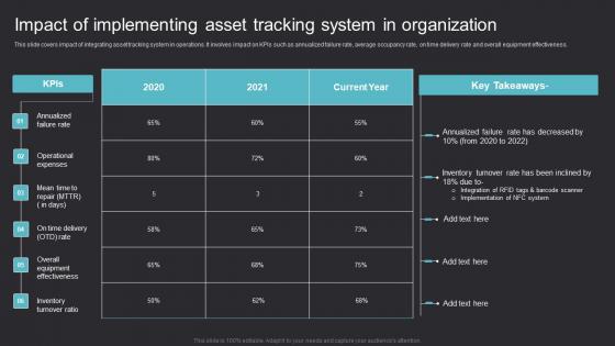 Impact Of Implementing Asset Maximizing Efficiency With Asset Tracking Solutions Portrait Pdf