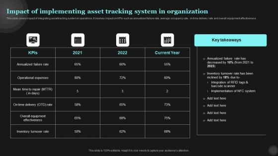 Impact Of Implementing Asset Tracking System In Tech Asset Management Rules Pdf