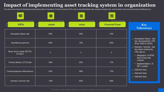 Impact Of Implementing Asset Tracking System RFID Solutions For Asset Traceability Summary Pdf