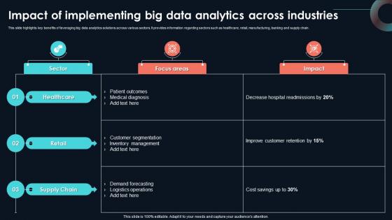 Impact Of Implementing Big Data Analytics Developing Strategic Insights Using Big Data Analytics SS V