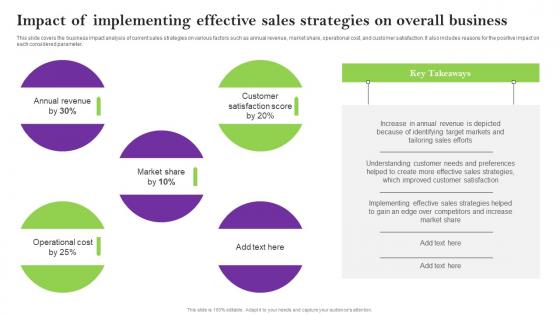 Impact Of Implementing Effective Sales Techniques For Achieving Introduction Pdf
