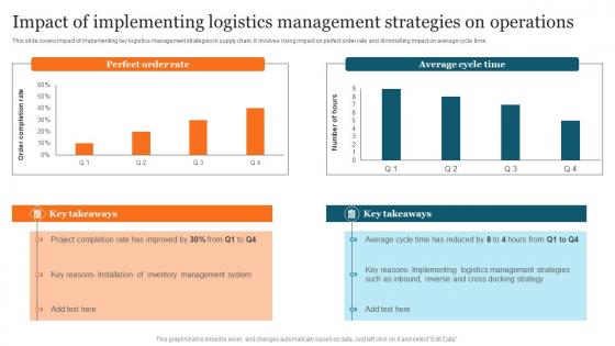 Impact Of Implementing Logistics Advanced Supply Chain Improvement Strategies Rules Pdf