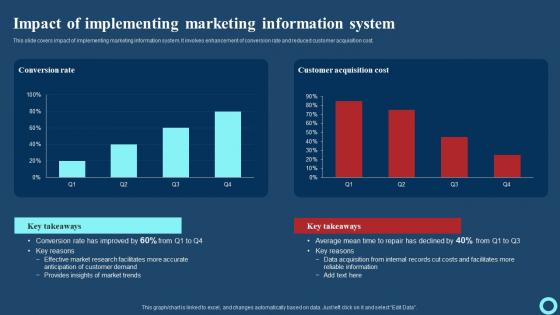 Impact Of Implementing Marketing Information System Effective Strategies To Enhance Information Pdf