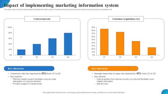 Impact Of Implementing Marketing Information System MDSS For Enhanced Slides Pdf