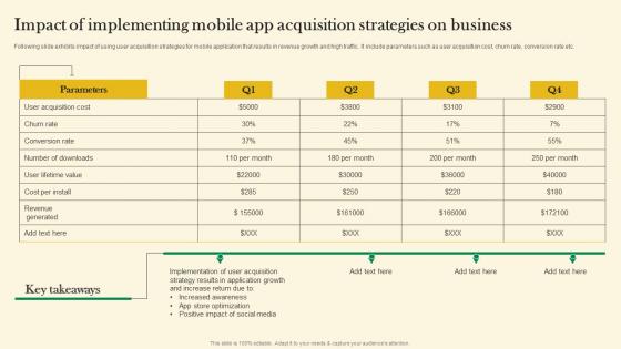 Impact Of Implementing Mobile App Acquisition Strategies Online Customer Acquisition Summary Pdf