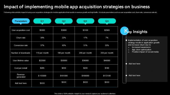 Impact Of Implementing Mobile App Acquisition Strategies Paid Marketing Approach Brochure Pdf