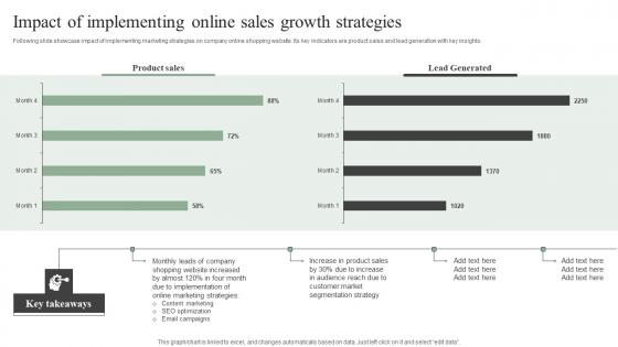 Impact Of Implementing Online Sales Growth Efficient Marketing Tactics Guidelines Pdf