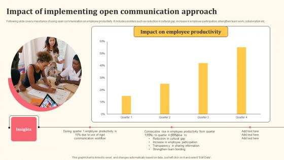 Impact Of Implementing Open Communication Approach Detailed Personnel Guidelines Pdf