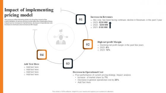 Impact Of Implementing Pricing Model Layered Pricing Strategy For Managed Services Summary Pdf