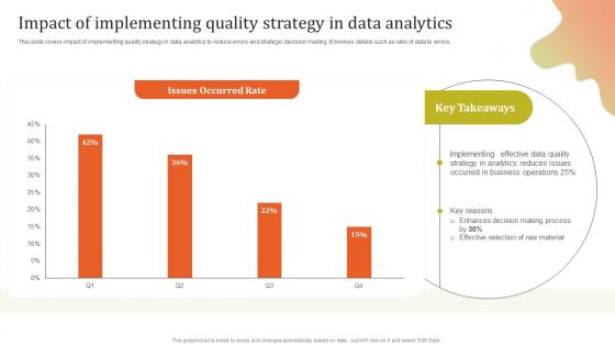 Impact Of Implementing Quality Executing Effective Quality Enhancement Sample Pdf