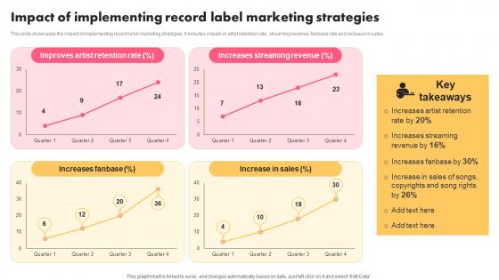 Impact Of Implementing Record Music Industry Marketing Plan To Enhance Brand Image Information Pdf