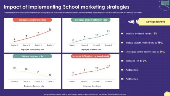 Impact Of Implementing School Marketing Strategies Marketing Plan For Boosting School Strategy SS V